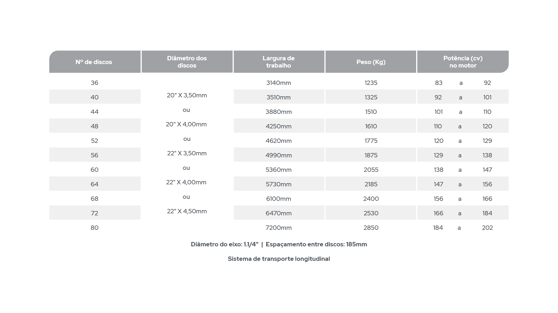 GANFP (R) - Grade Niveladora Flutuante com pneu