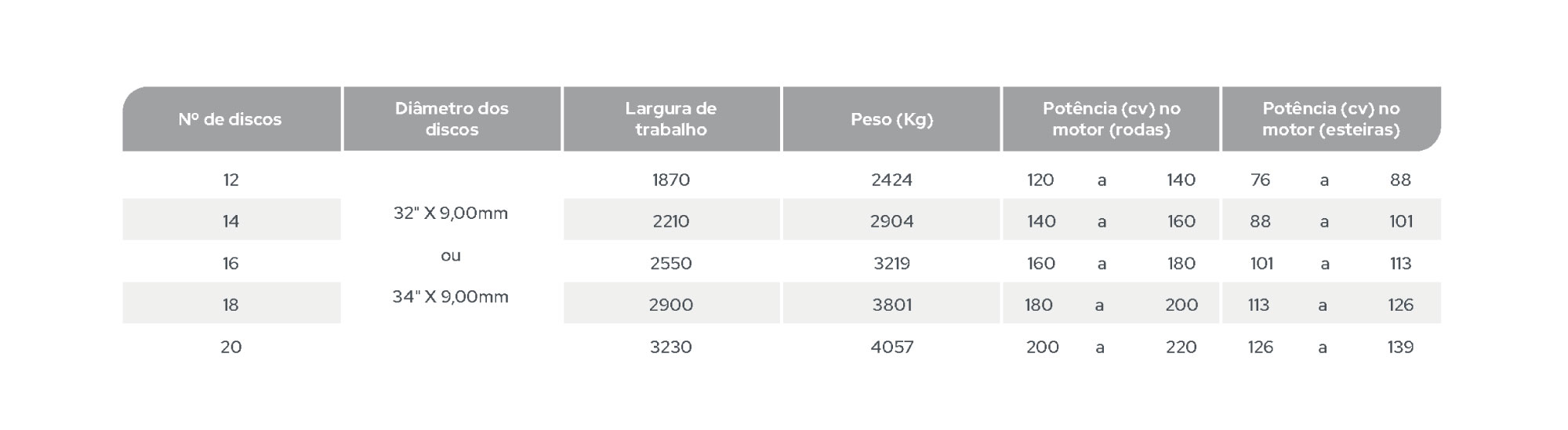 GCRP - Grade Controle Remoto Pesada