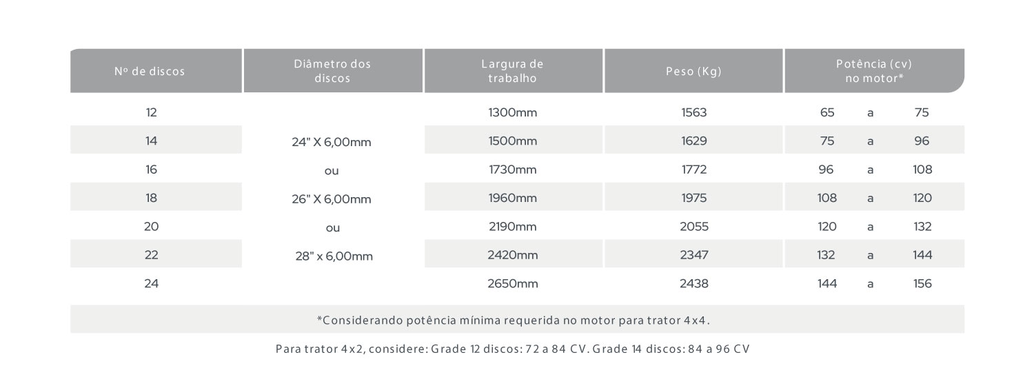 GACR - Grade Aradora Controle Remoto