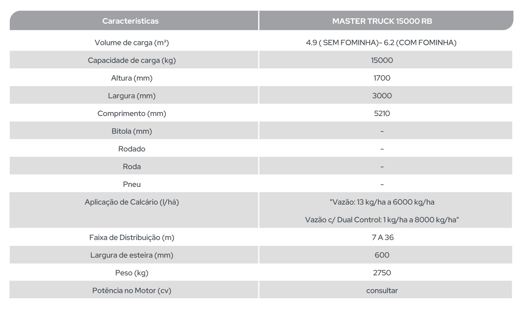 MASTER TRUCK 15000 RB
